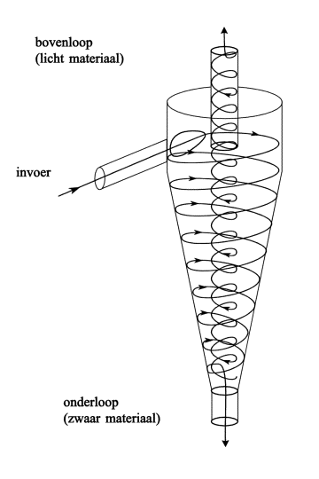 Hydrocycloon
